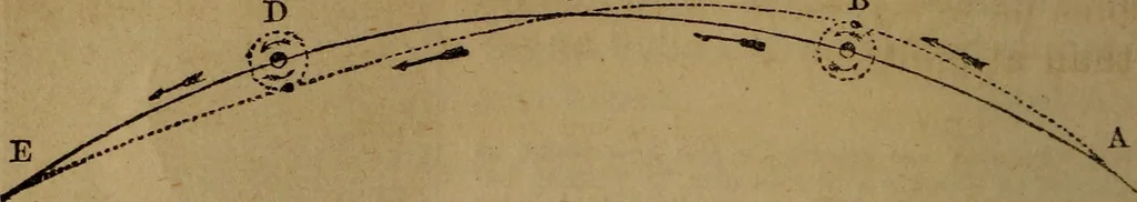 An illustration from A high-school astronomy: in which the descriptive, physical, and practical are combined .., 1853, leaf 112