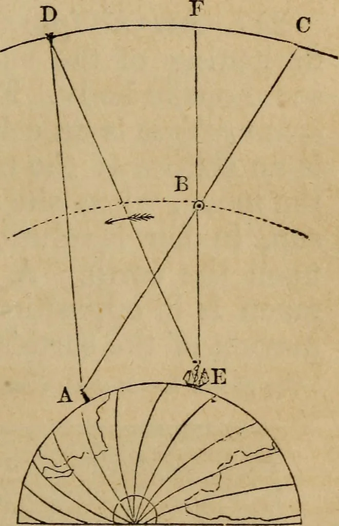 An illustration from A high-school astronomy: in which the descriptive, physical, and practical are combined .., 1853, leaf 119