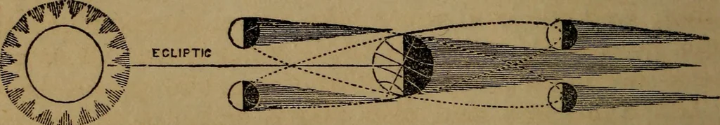 An illustration from A high-school astronomy: in which the descriptive, physical, and practical are combined .., 1853, leaf 122