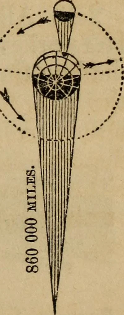 An illustration from A high-school astronomy: in which the descriptive, physical, and practical are combined .., 1853, leaf 123
