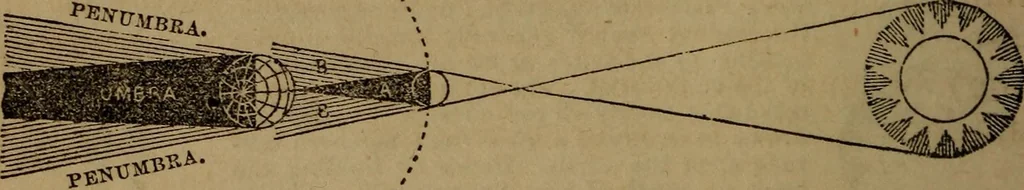 An illustration from A high-school astronomy: in which the descriptive, physical, and practical are combined .., 1853, leaf 124