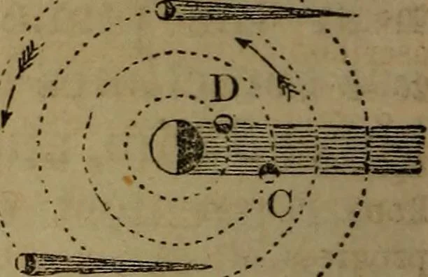 An illustration from A high-school astronomy: in which the descriptive, physical, and practical are combined .., 1853, leaf 130