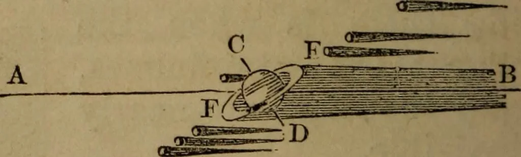 An illustration from A high-school astronomy: in which the descriptive, physical, and practical are combined .., 1853, leaf 132