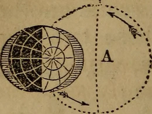 An illustration from A high-school astronomy: in which the descriptive, physical, and practical are combined .., 1853, leaf 136