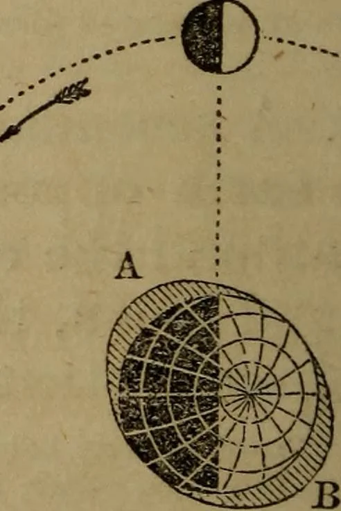 An illustration from A high-school astronomy: in which the descriptive, physical, and practical are combined .., 1853, leaf 136