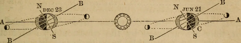 An illustration from A high-school astronomy: in which the descriptive, physical, and practical are combined .., 1853, leaf 139