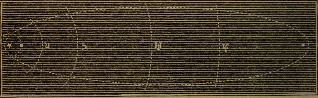 An illustration from A high-school astronomy: in which the descriptive, physical, and practical are combined .., 1853, leaf 146