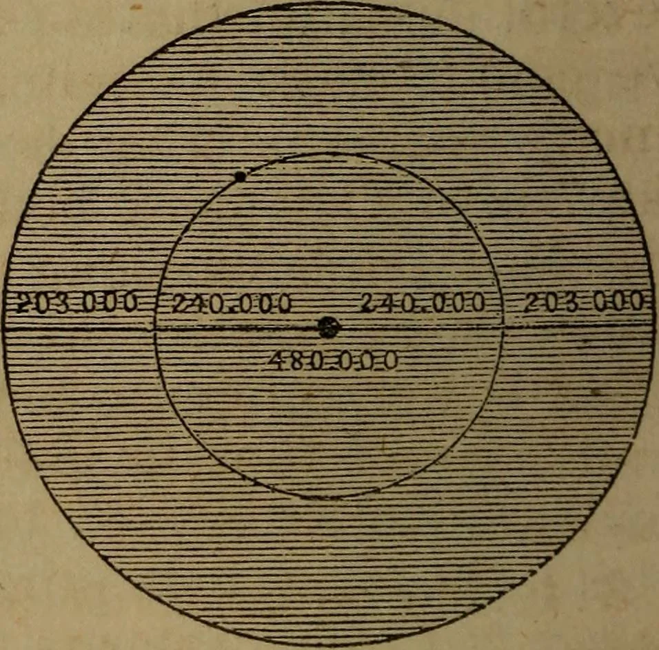 An illustration from A high-school astronomy: in which the descriptive, physical, and practical are combined .., 1853, leaf 150
