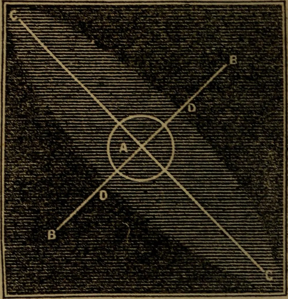 An illustration from A high-school astronomy: in which the descriptive, physical, and practical are combined .., 1853, leaf 158