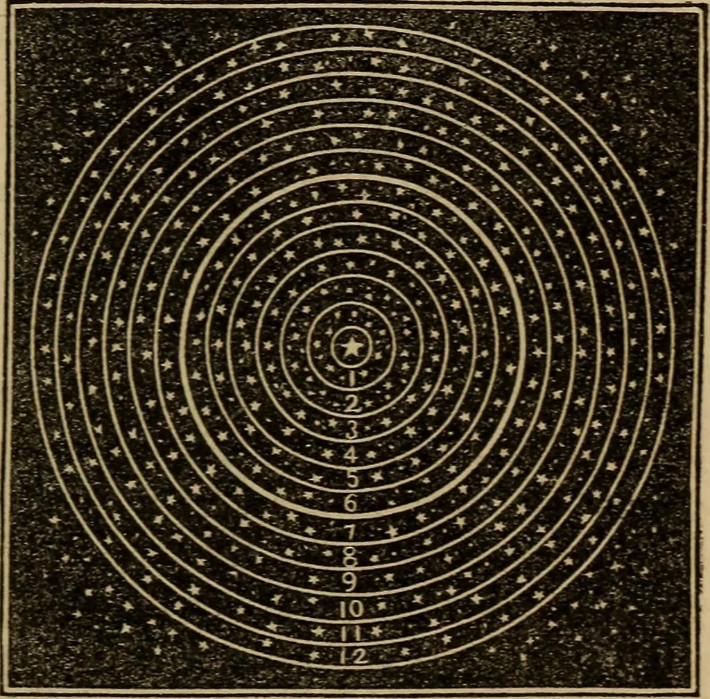An illustration from A high-school astronomy: in which the descriptive, physical, and practical are combined .., 1853, leaf 173