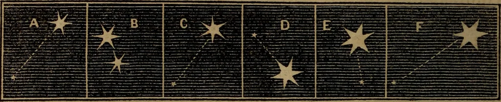 An illustration from A high-school astronomy: in which the descriptive, physical, and practical are combined .., 1853, leaf 192