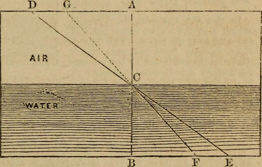 An illustration from A high-school astronomy: in which the descriptive, physical, and practical are combined .., 1853, leaf 215