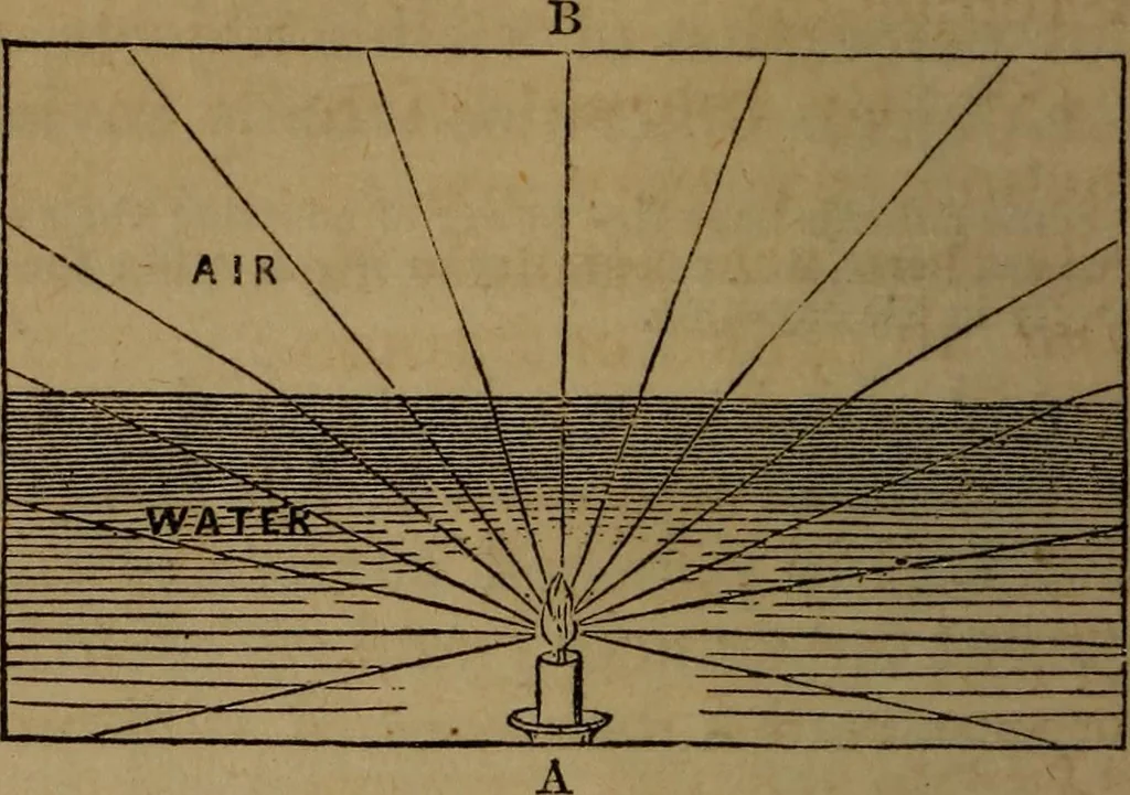 An illustration from A high-school astronomy: in which the descriptive, physical, and practical are combined .., 1853, leaf 216