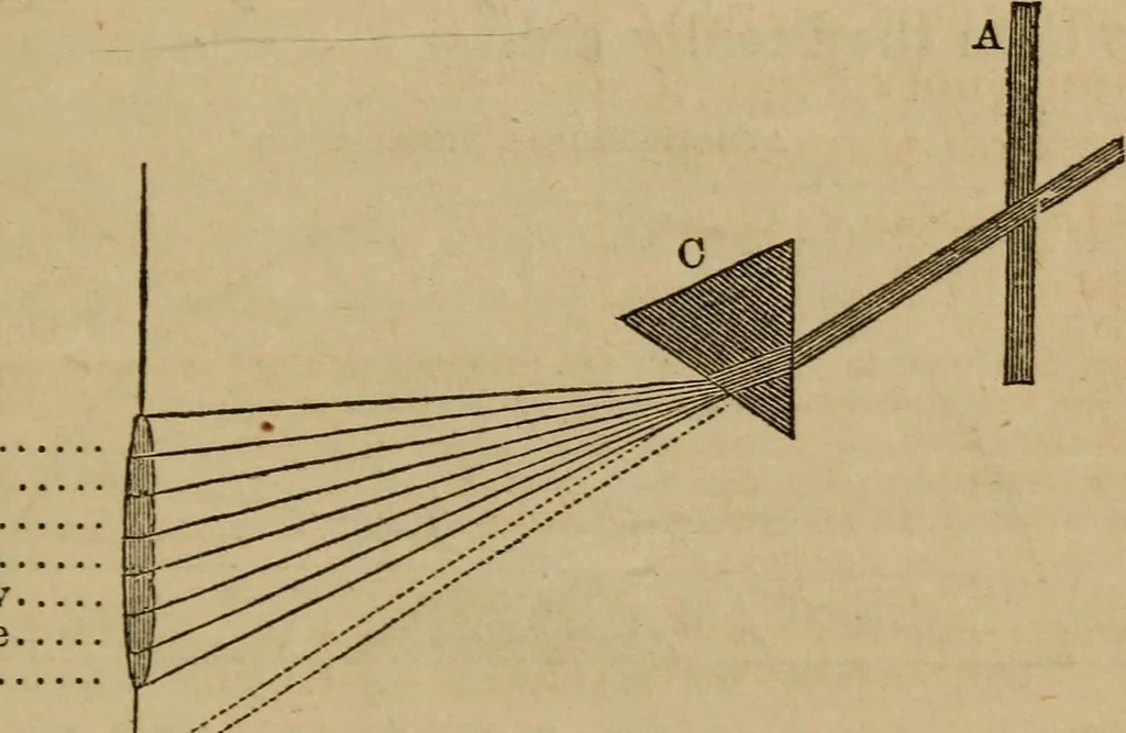 An illustration from A high-school astronomy: in which the descriptive, physical, and practical are combined .., 1853, leaf 217