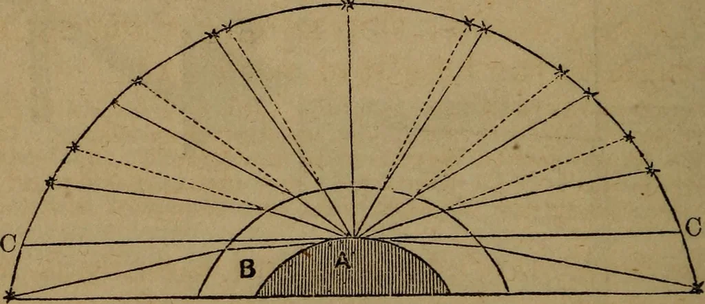 An illustration from A high-school astronomy: in which the descriptive, physical, and practical are combined .., 1853, leaf 218