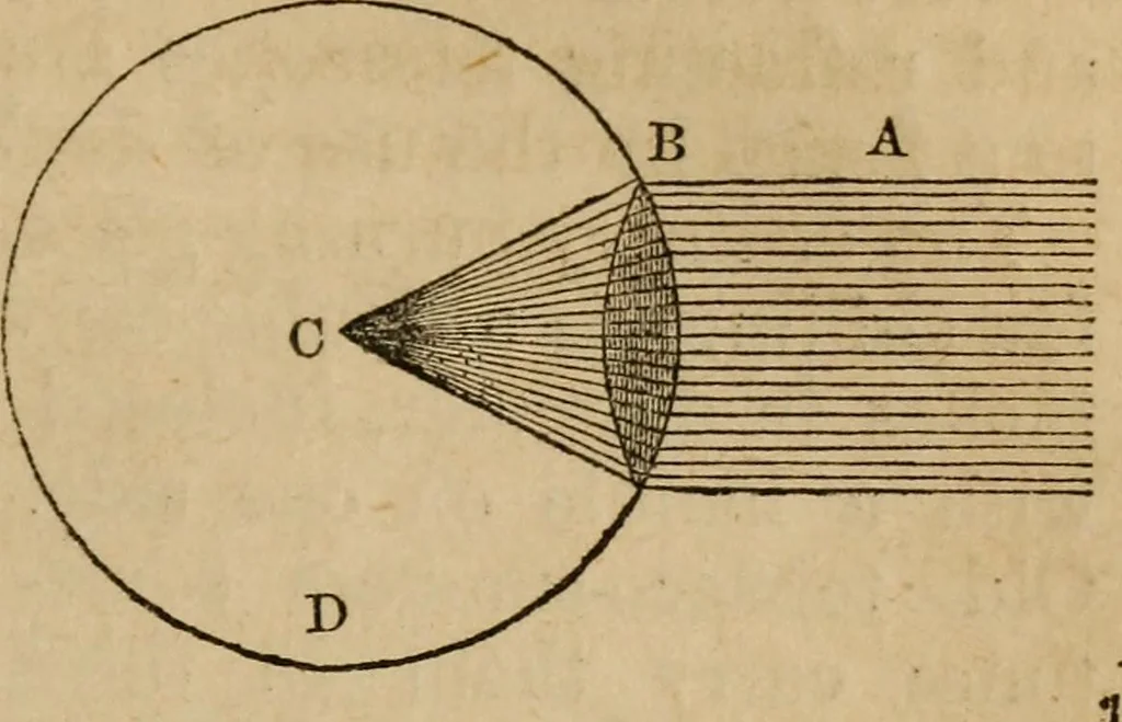 An illustration from A high-school astronomy: in which the descriptive, physical, and practical are combined .., 1853, leaf 221