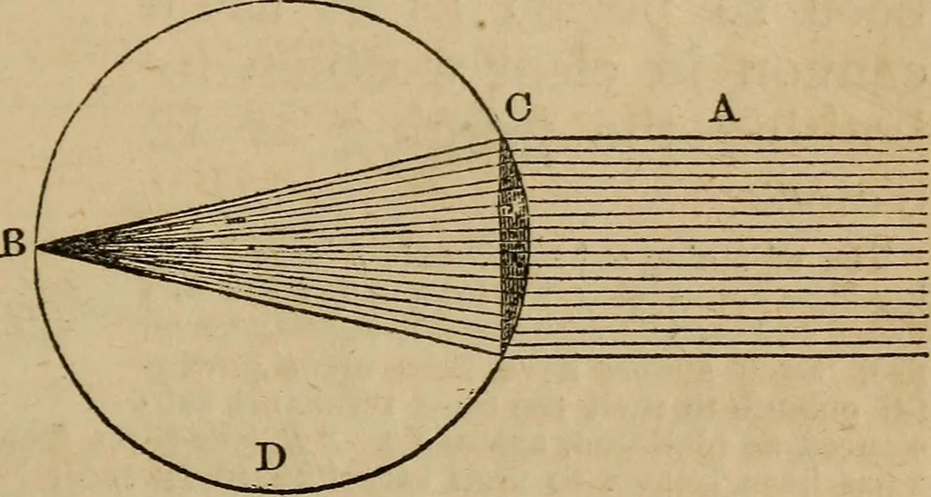 An illustration from A high-school astronomy: in which the descriptive, physical, and practical are combined .., 1853, leaf 221