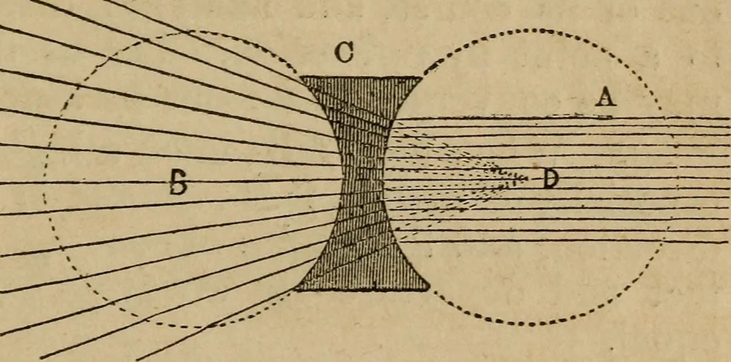 An illustration from A high-school astronomy: in which the descriptive, physical, and practical are combined .., 1853, leaf 221