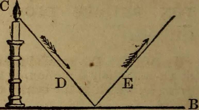 An illustration from A high-school astronomy: in which the descriptive, physical, and practical are combined .., 1853, leaf 222