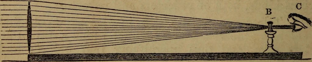 An illustration from A high-school astronomy: in which the descriptive, physical, and practical are combined .., 1853, leaf 226