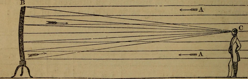 An illustration from A high-school astronomy: in which the descriptive, physical, and practical are combined .., 1853, leaf 234
