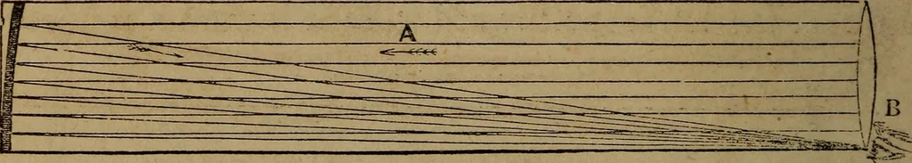 An illustration from A high-school astronomy: in which the descriptive, physical, and practical are combined .., 1853, leaf 236