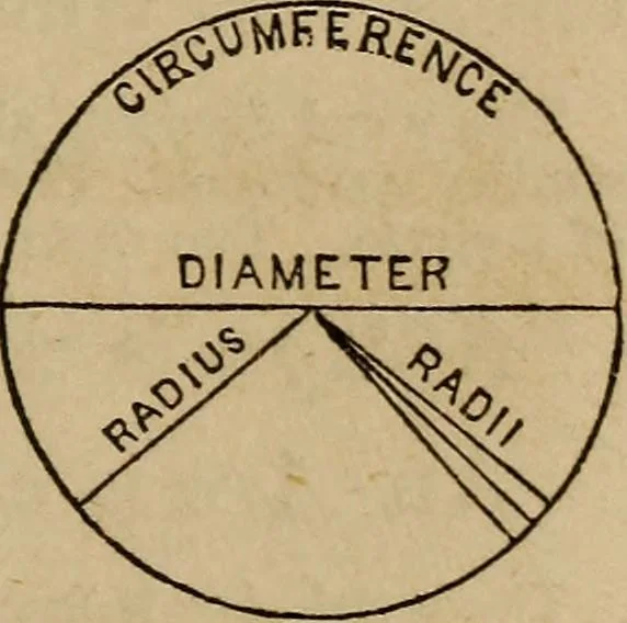 An illustration from A high-school astronomy: in which the descriptive, physical, and practical are combined .., 1853, leaf 25