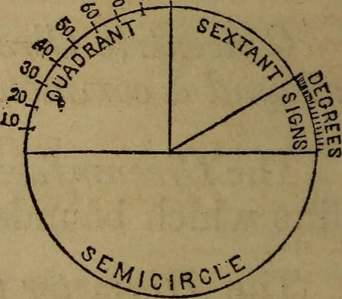 An illustration from A high-school astronomy: in which the descriptive, physical, and practical are combined .., 1853, leaf 26