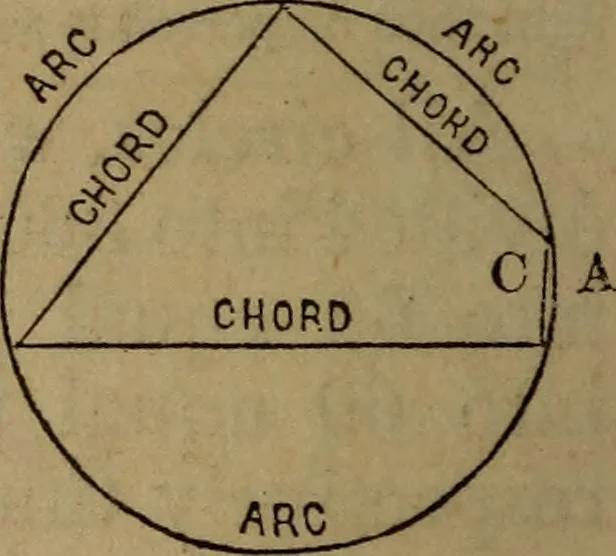 An illustration from A high-school astronomy: in which the descriptive, physical, and practical are combined .., 1853, leaf 26