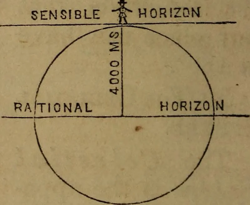 An illustration from A high-school astronomy: in which the descriptive, physical, and practical are combined .., 1853, leaf 30