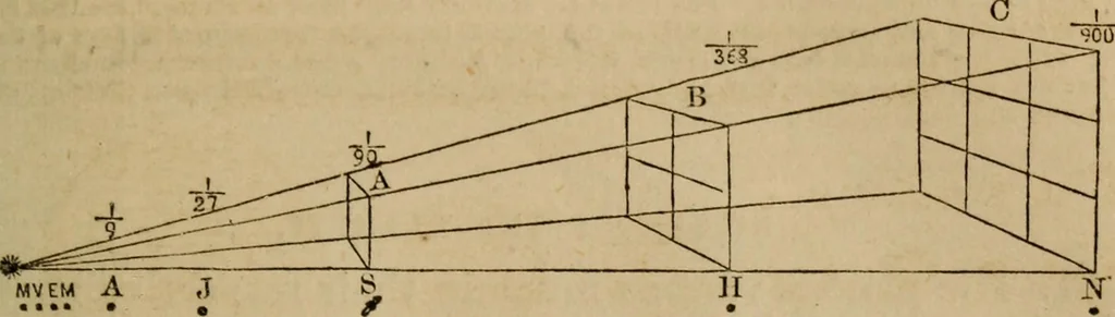 An illustration from A high-school astronomy: in which the descriptive, physical, and practical are combined .., 1853, leaf 43
