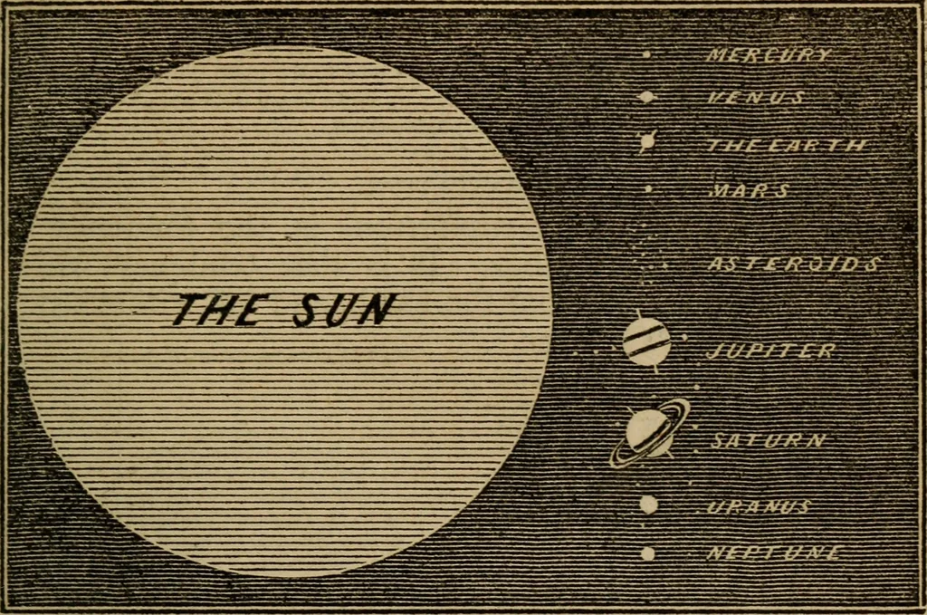 An illustration from A high-school astronomy: in which the descriptive, physical, and practical are combined .., 1853, leaf 45