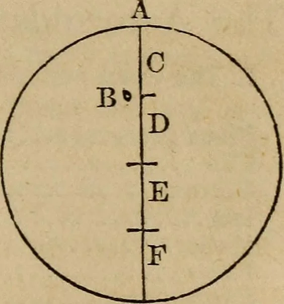 An illustration from A high-school astronomy: in which the descriptive, physical, and practical are combined .., 1853, leaf 47
