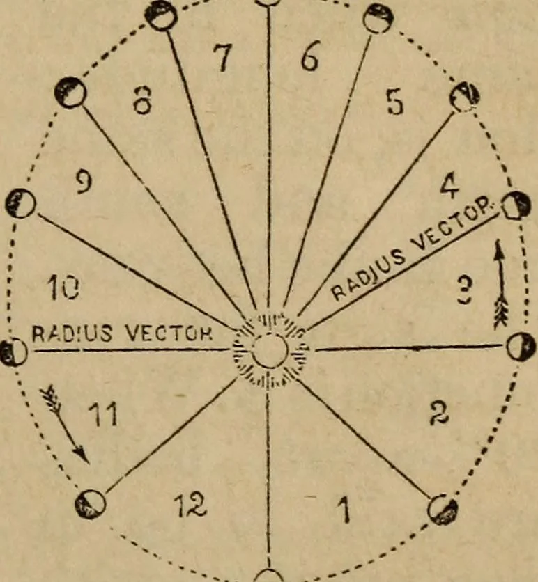 An illustration from A high-school astronomy: in which the descriptive, physical, and practical are combined .., 1853, leaf 51