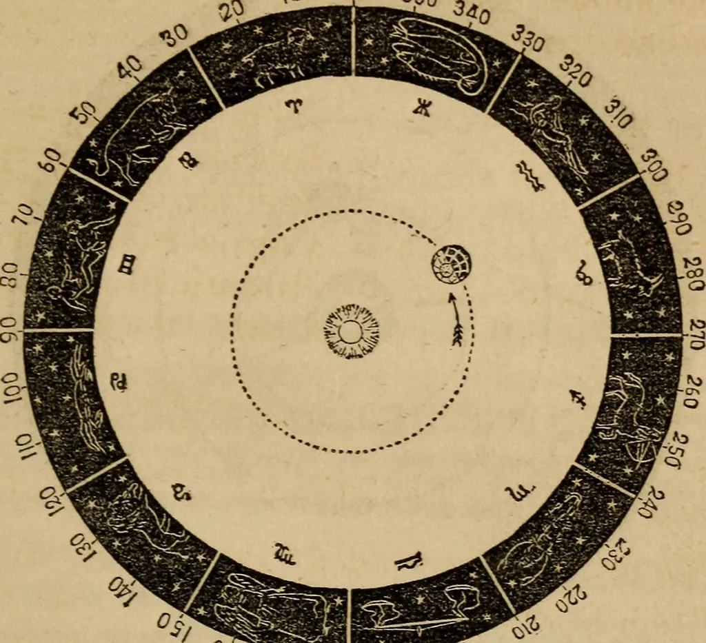 An illustration from A high-school astronomy: in which the descriptive, physical, and practical are combined .., 1853, leaf 57
