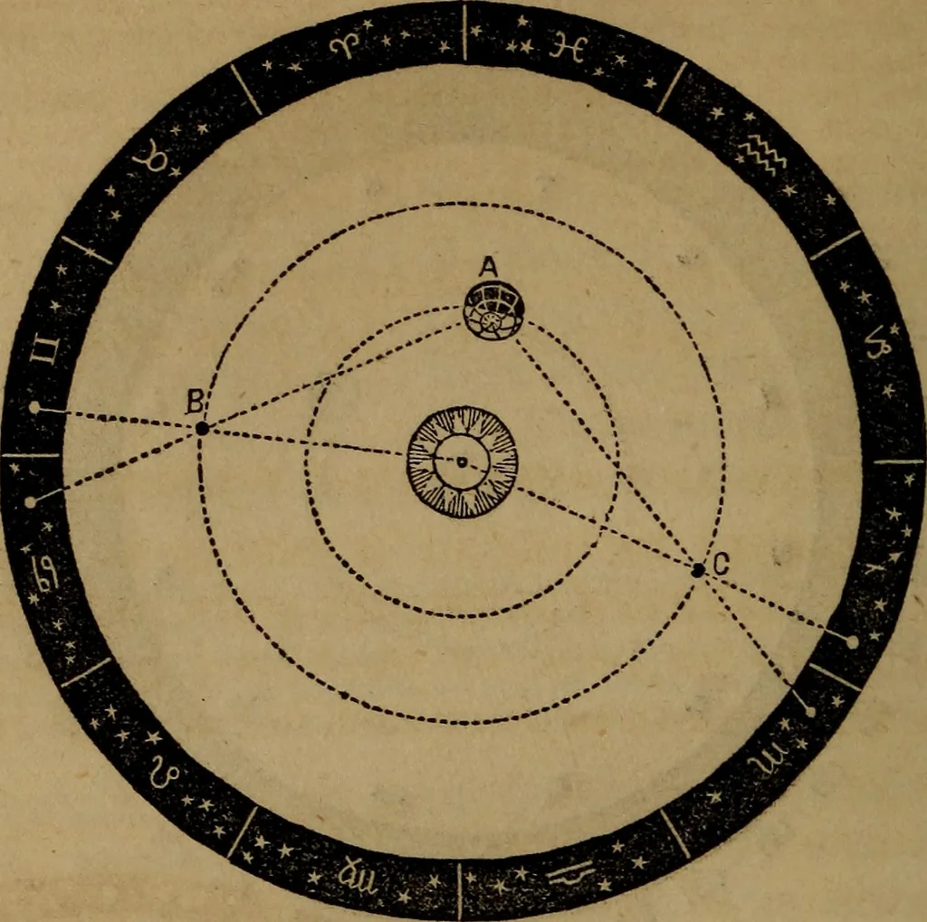 An illustration from A high-school astronomy: in which the descriptive, physical, and practical are combined .., 1853, leaf 58