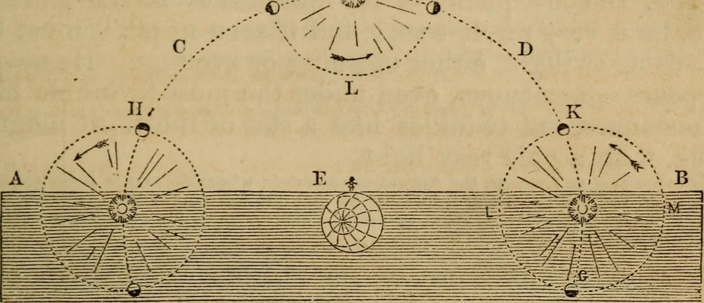 An illustration from A high-school astronomy: in which the descriptive, physical, and practical are combined .., 1853, leaf 61