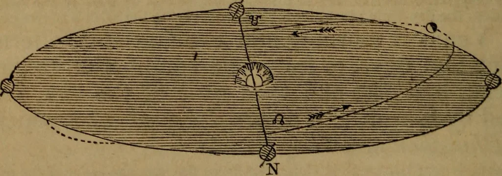 An illustration from A high-school astronomy: in which the descriptive, physical, and practical are combined .., 1853, leaf 62
