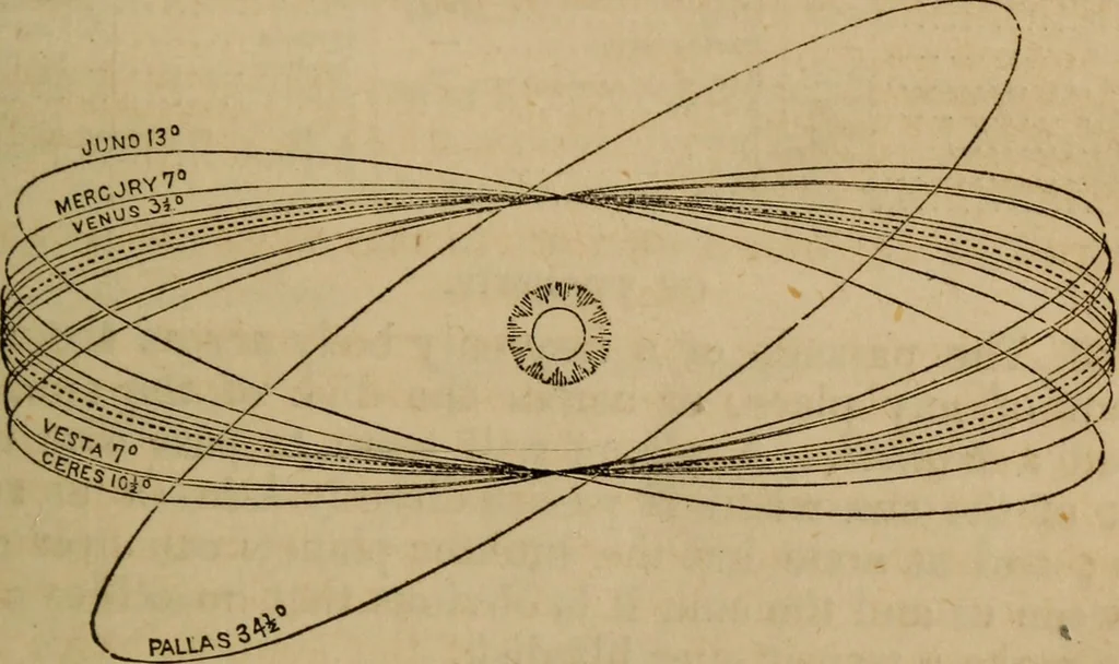 An illustration from A high-school astronomy: in which the descriptive, physical, and practical are combined .., 1853, leaf 63