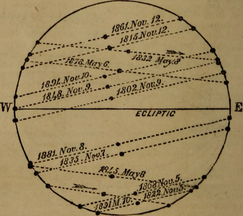 An illustration from A high-school astronomy: in which the descriptive, physical, and practical are combined .., 1853, leaf 66