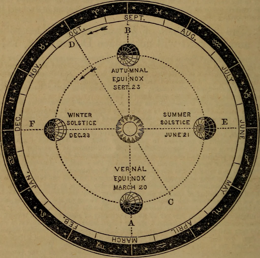 An illustration from A high-school astronomy: in which the descriptive, physical, and practical are combined .., 1853, leaf 68
