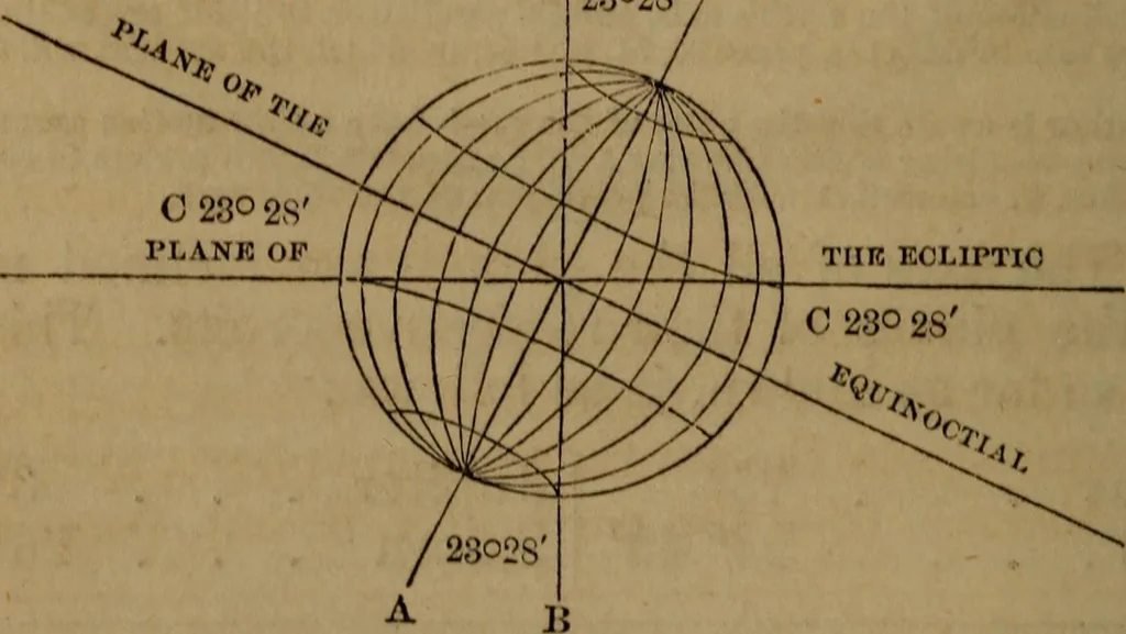 An illustration from A high-school astronomy: in which the descriptive, physical, and practical are combined .., 1853, leaf 70