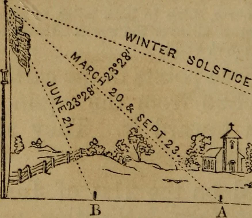 An illustration from A high-school astronomy: in which the descriptive, physical, and practical are combined .., 1853, leaf 72