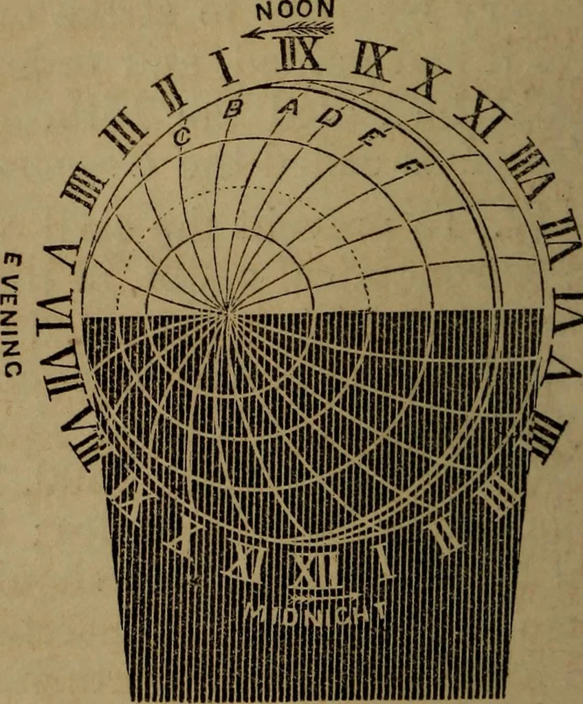 An illustration from A high-school astronomy: in which the descriptive, physical, and practical are combined .., 1853, leaf 80