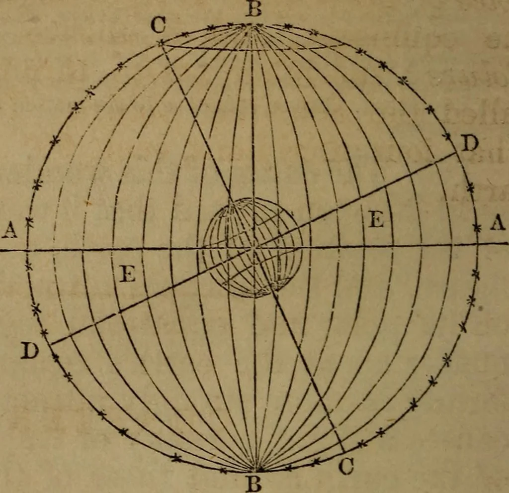 An illustration from A high-school astronomy: in which the descriptive, physical, and practical are combined .., 1853, leaf 86