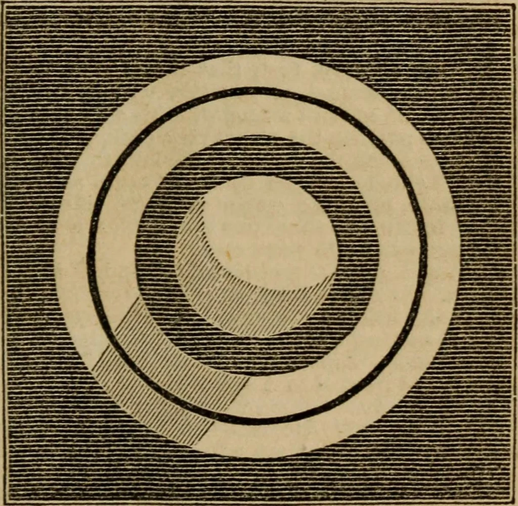 An illustration from A high-school astronomy: in which the descriptive, physical, and practical are combined .., 1853, leaf 95