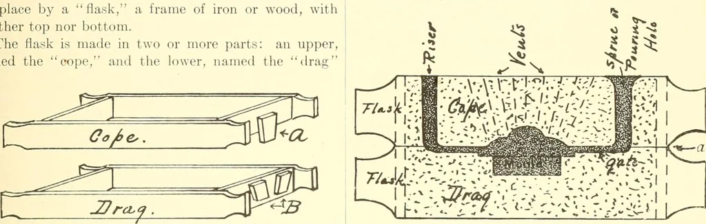 An illustration from High school manual training course in woodwork, including cost of equipment and supplies and studies on trees and wood, 1905, leaf 165
