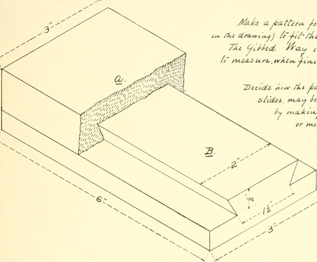 An illustration from High school manual training course in woodwork, including cost of equipment and supplies and studies on trees and wood, 1905, leaf 179