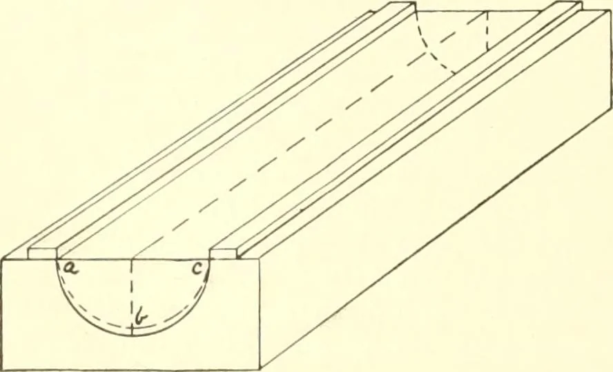 An illustration from High school manual training course in woodwork, including cost of equipment and supplies and studies on trees and wood, 1905, leaf 184