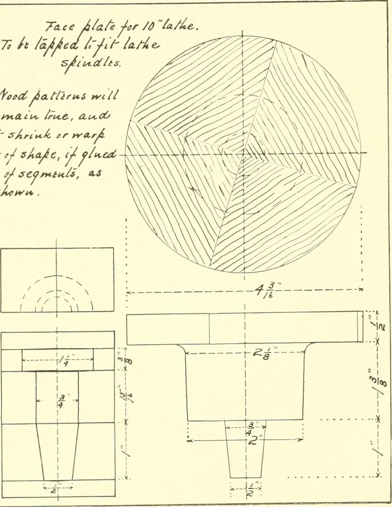 An illustration from High school manual training course in woodwork, including cost of equipment and supplies and studies on trees and wood, 1905, leaf 191